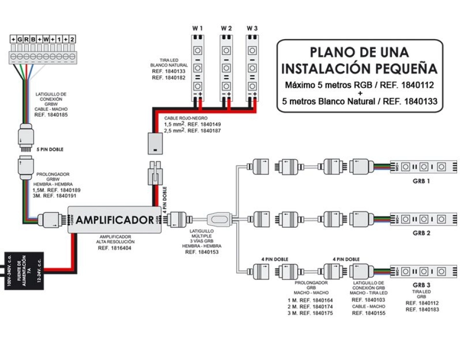 Control de iluminación LED M400C